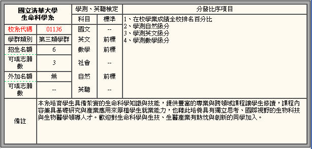 繁星推薦109